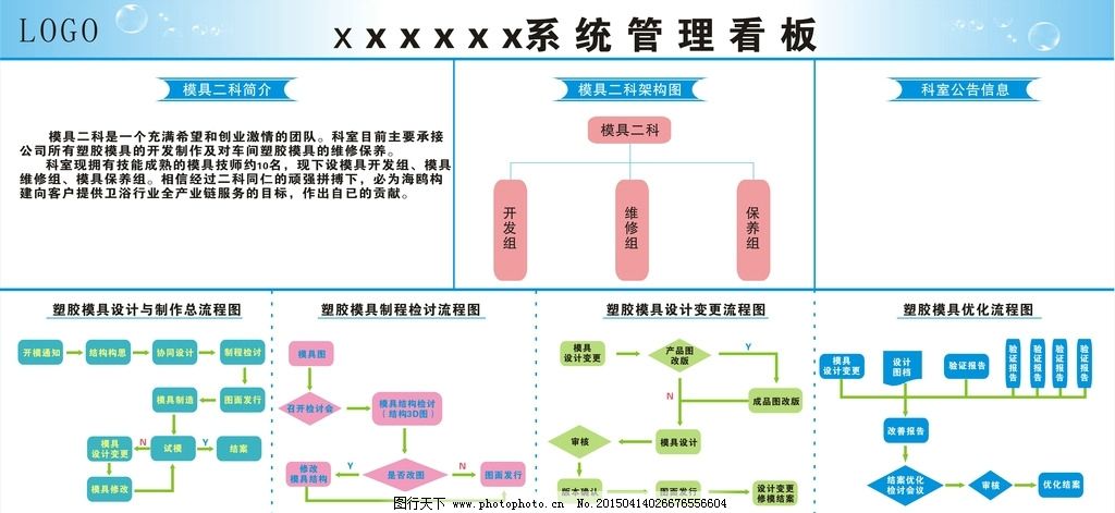 塑膠模具管理流程、組織架構(gòu)圖及程序與系統(tǒng)開發(fā)全解析