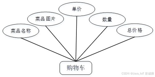 基于SSM、Vue與UniApp的食堂線上預(yù)約點(diǎn)餐系統(tǒng)設(shè)計(jì)與實(shí)現(xiàn)