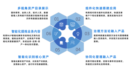 金融機構如何實現協同化與智能化數據治理能力躍遷？